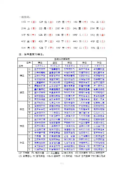 五笔一,二级简码表及口诀
