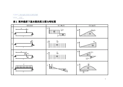 各类梁的弯矩剪力计算汇总表-剪力计算公式一览表