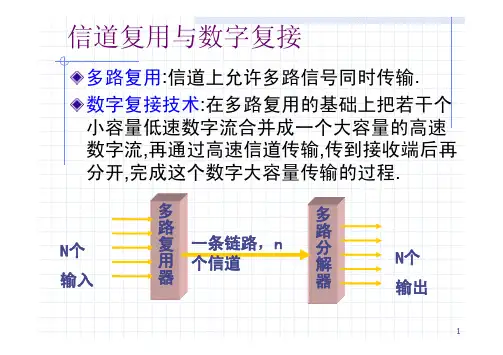 通信原理课件