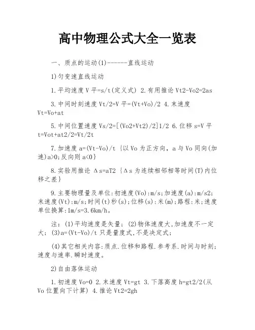 高中物理公式大全一览表
