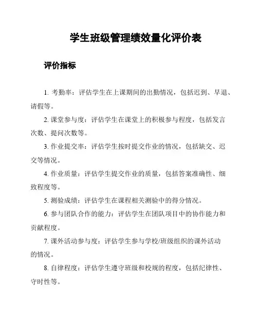 学生班级管理绩效量化评价表
