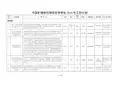 中国矿物岩石地球化学学会2018年工作计划