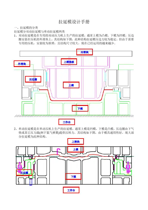 拉延模设计手册