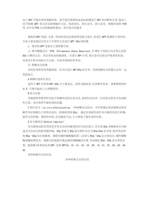 HPV临床常用检测方法