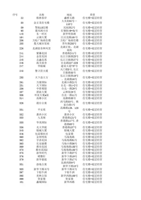 江汉区社区名称
