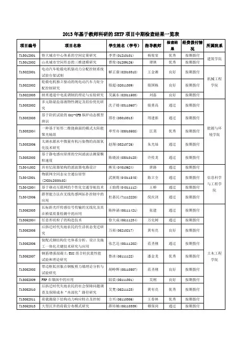 东南大学基于教师科研