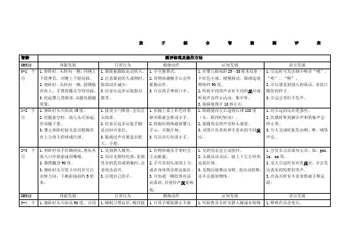 0-3岁综合智能测评