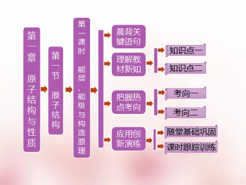 高中化学选修三  第一章 第一节  第一课时  能层、能级与构造原理