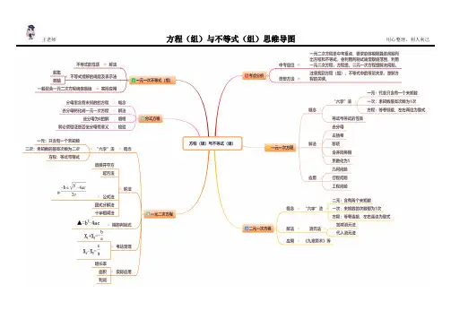 方程(组)与不等式(组)思维导图