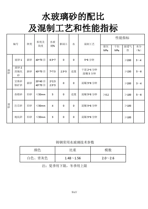 铸钢件生产通用操作检验规程