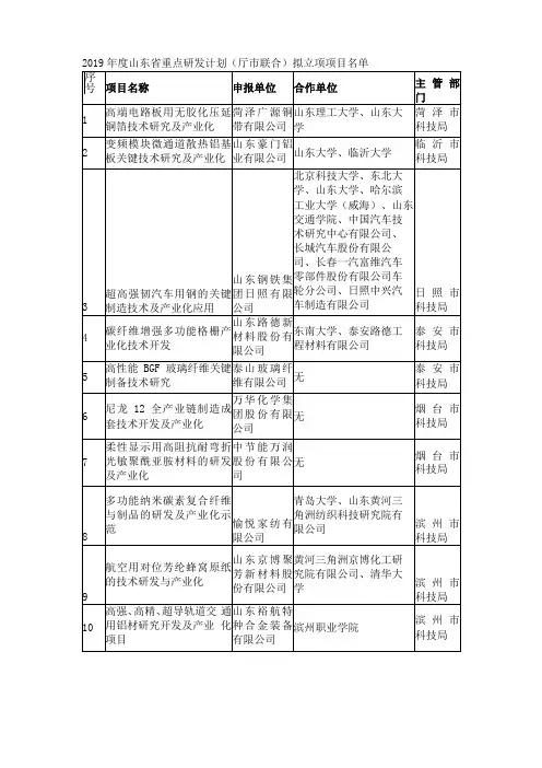 2019年山东重点研发项目名单公示