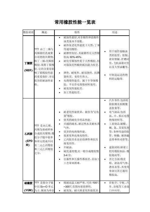 常用橡胶性能一览表