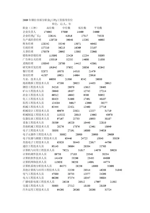 2009年烟台市部分职业