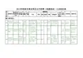 2013事业单位直接面试招聘人员职位表