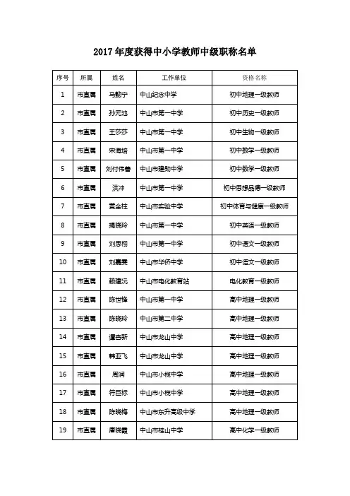 2017年度获得中小学教师中级职称名单