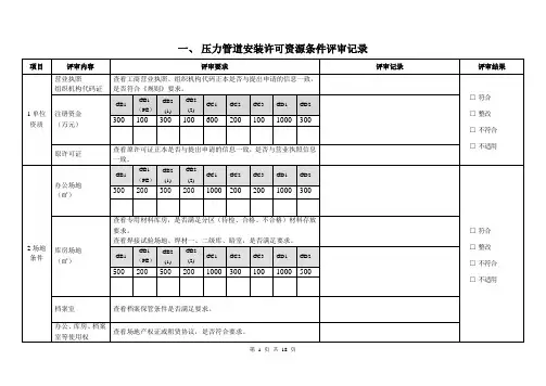 压力管道安装许可评审