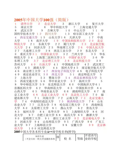 2005年中国大学100强(简版)