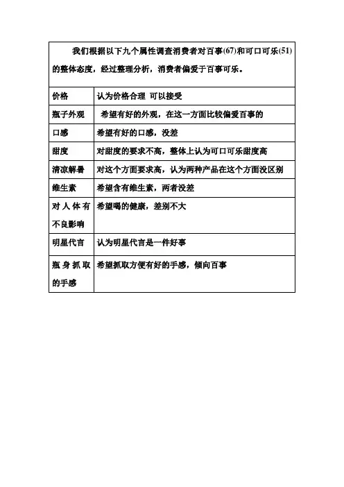 我们根据以下九个属性调查消费者对百事和可口可乐的整体态度