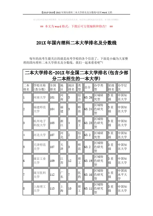 【2018-2019】201X年国内理科二本大学排名及分数线-实用word文档 (16页)