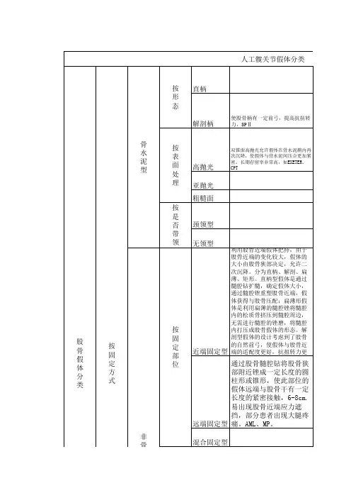 人工髋关节假体分类