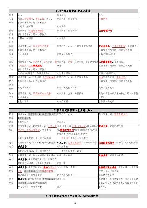 软考高项-信管10大管理记忆口诀(第三版)