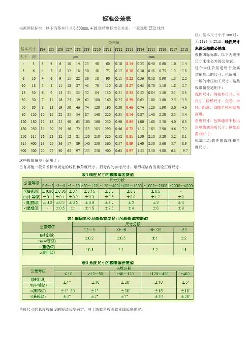 国家标准公差表