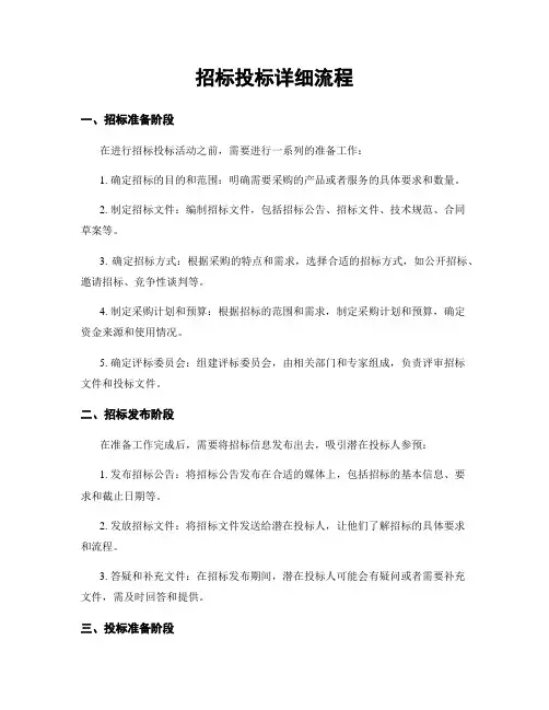 招标投标详细流程