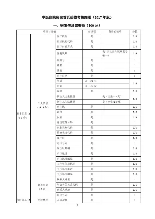 中医住院病案首页质控考核细则