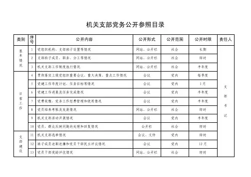 党务公开基本目录（机关党支部）