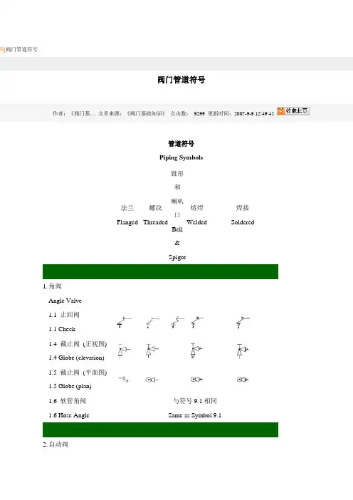 阀门符号组图