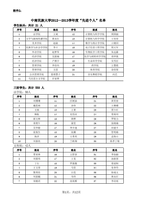 12-先进个人