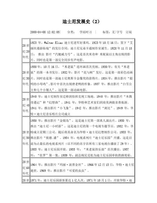 迪士尼发展史2