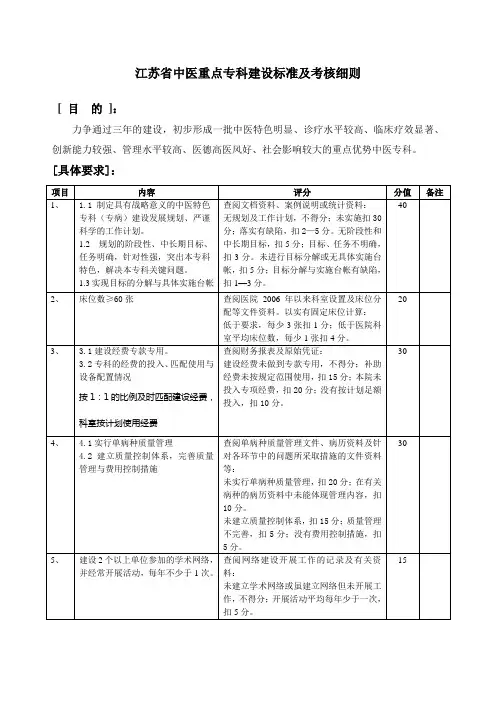 江苏省中医重点专科建设标准及考核细则