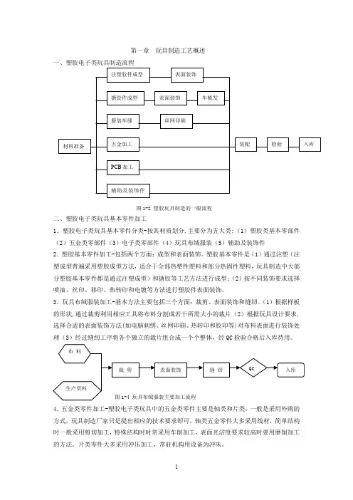 塑胶玩具生产工艺