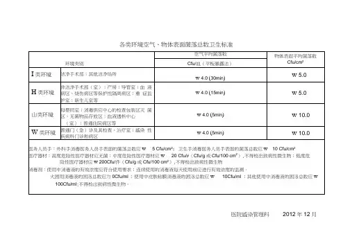 各类环境空气、物体表面菌落总数卫生标准
