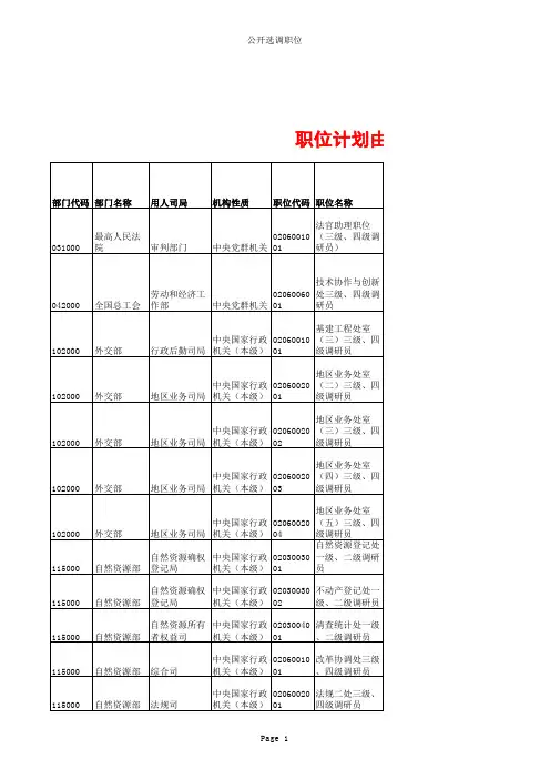 2021中央机关公开选调职位表