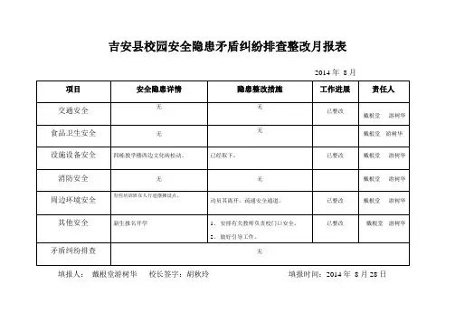 吉安县校园安全隐患矛盾纠纷排查整改月报表月