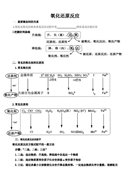氧化还原反应知识点详解