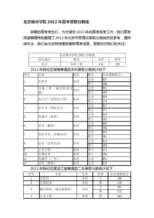 北京城市学院2012年高考录取分数线