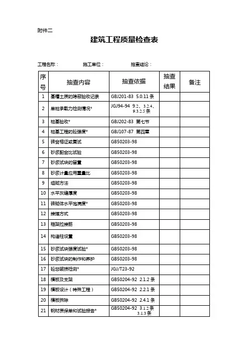 建筑工程质量检查表