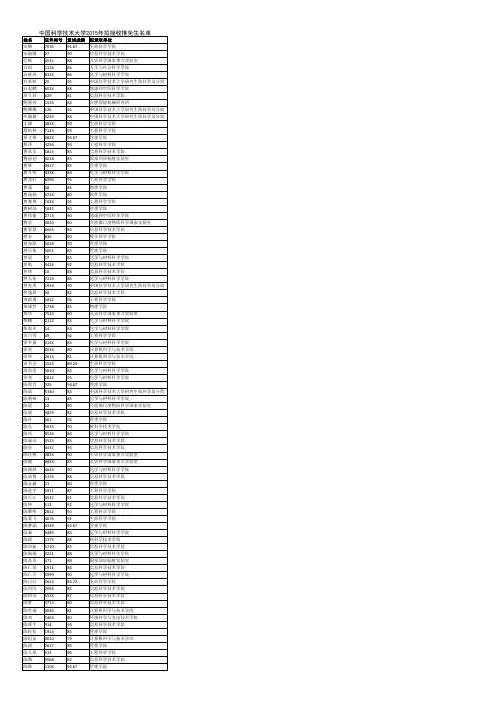 中国科学技术大学2015年拟接收推免生名单