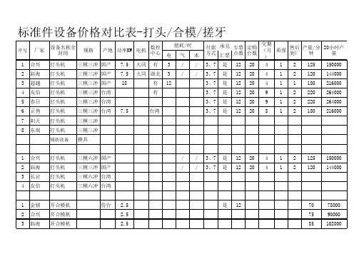 标准件设备数据对比表