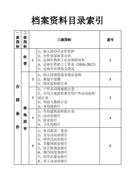 档案资料目录索引