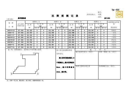 SG-033沉降观测记录