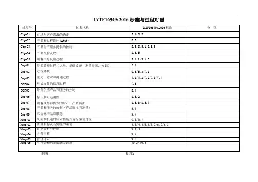IATF16949-过程对照表样板