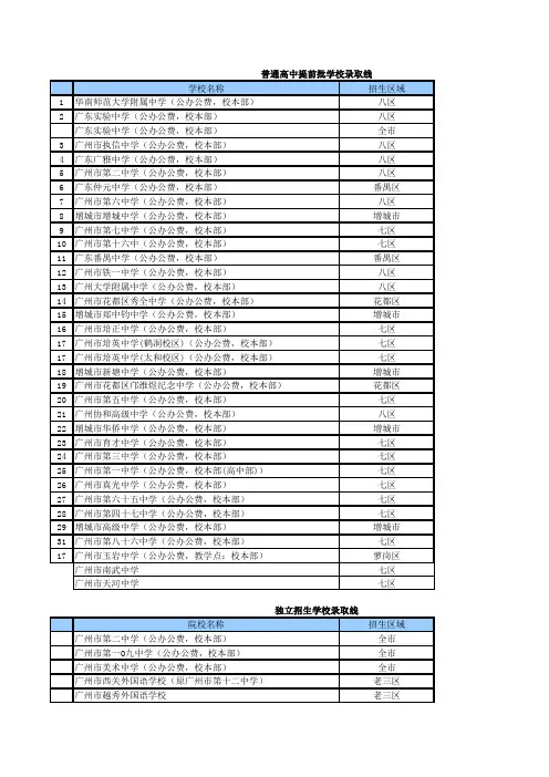 广州历年中考录取分数线(02年_08年)