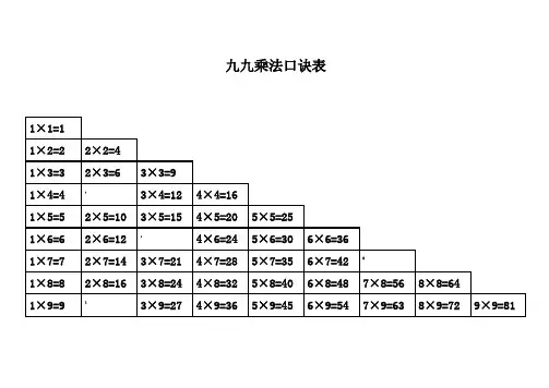 九九乘法口诀表(高清完整版)