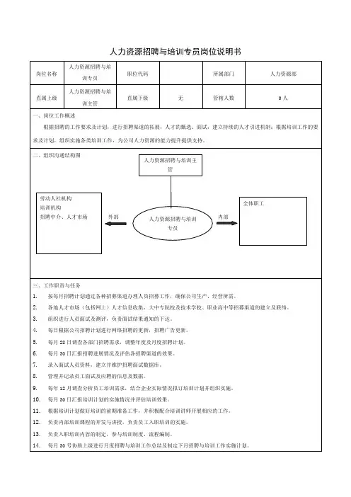 人力资源培训与招聘专员岗位说明书