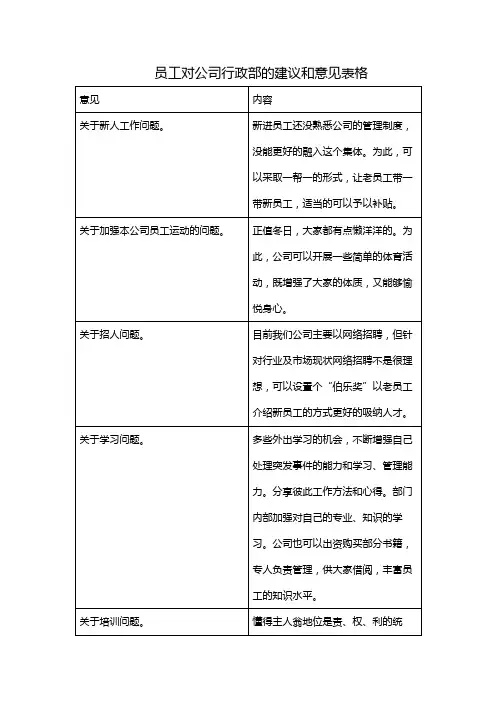 员工对公司行政部的建议和意见表格