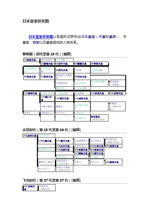日本皇室世系图